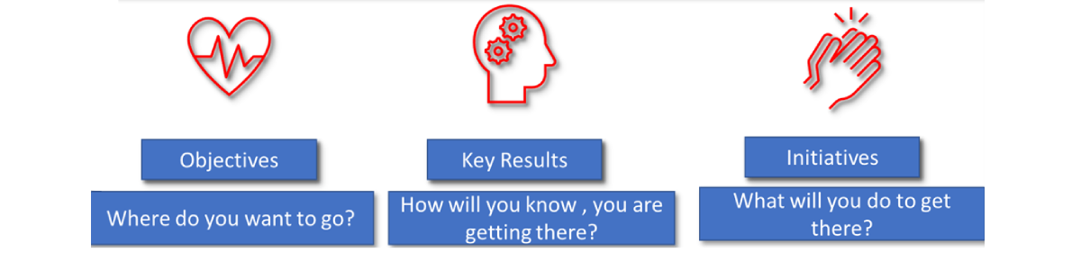 OKRs