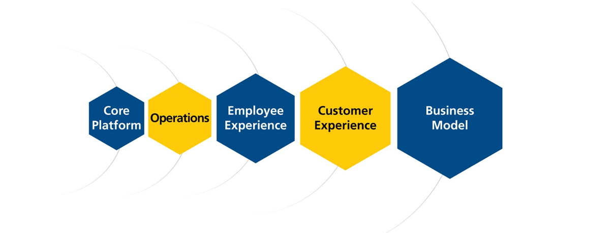 Speeding up value delivery through digital channels