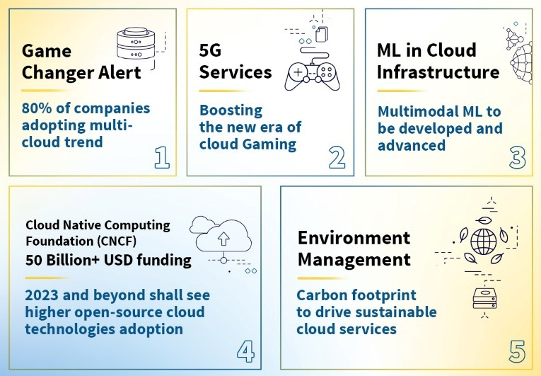 Top-5-Cloud-Tech-Trends
