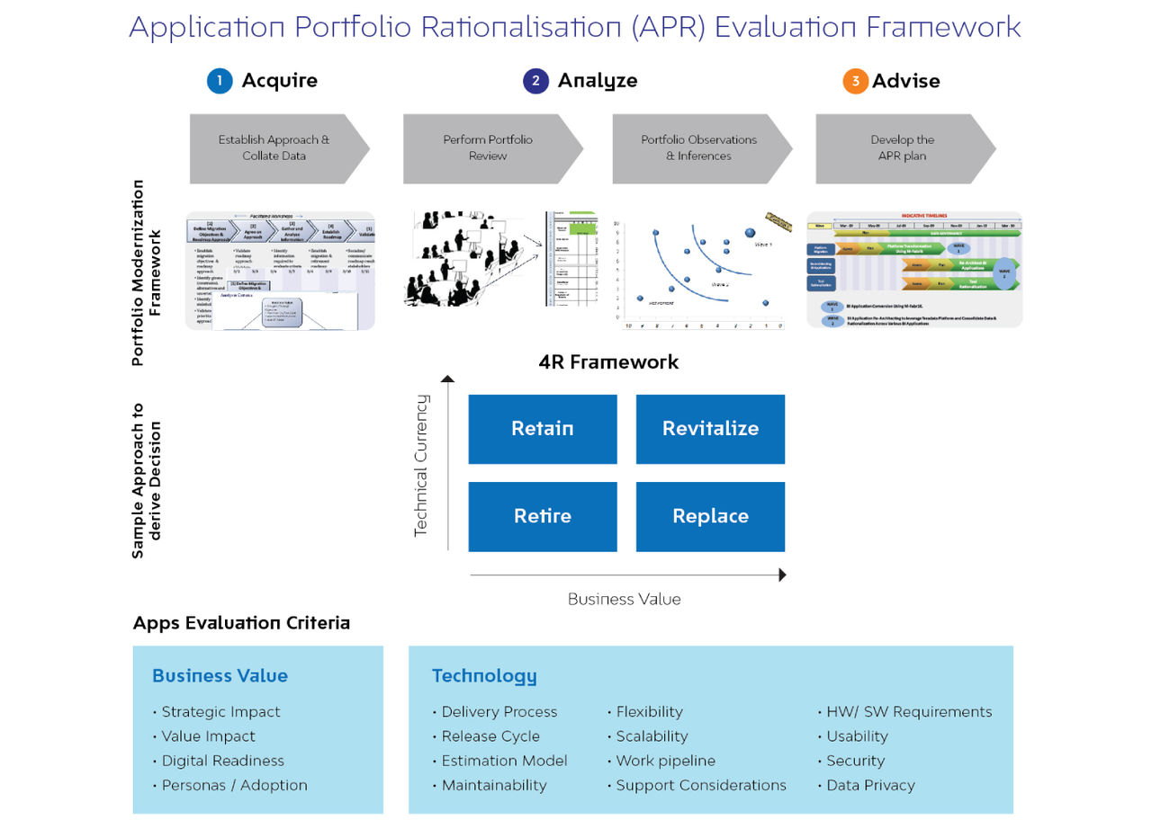 IT-Landscape-Transformation-IG