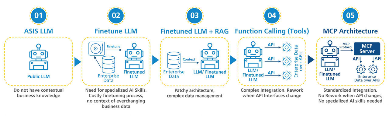 strategic-imperatives-for-healthcare-payers-building-capabilities-to-power-the-agentic-ai-ecosystem-pov-image-1.jpg