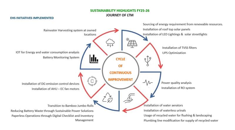 Environment Infographic